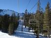 Skilifte Sierra Nevada (US) – Lifte/Bahnen Mammoth Mountain