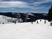 Colorado: Größe der Skigebiete – Größe Vail