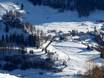 Engadin Samnaun Val Müstair: Größe der Skigebiete – Größe Tarasp