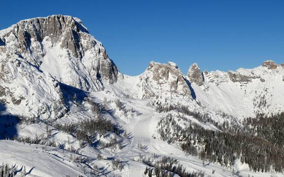 Gailtal: Größe der Skigebiete – Größe Nassfeld – Hermagor