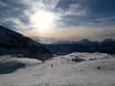 Rhonetal: Testberichte von Skigebieten – Testbericht Les Portes du Soleil – Morzine/Avoriaz/Les Gets/Châtel/Morgins/Champéry