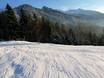 Zugspitzland: Testberichte von Skigebieten – Testbericht Auf der Rieder – Eschenlohe
