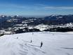 Kitzbühel (Bezirk): Testberichte von Skigebieten – Testbericht Hochkössen (Unterberghorn) – Kössen