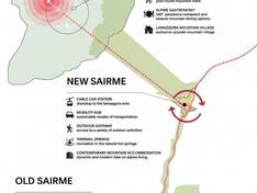 Pistenplan Sairme Mountain Resort (in Planung)