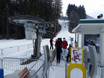 Skilifte St. Johann in Tirol – Lifte/Bahnen Kirchdorf
