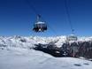 Trentino-Südtirol: Testberichte von Skigebieten – Testbericht Ratschings-Jaufen/Kalcheralm