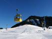 Tannheimer Tal: beste Skilifte – Lifte/Seilbahnen Neunerköpfle – Tannheim