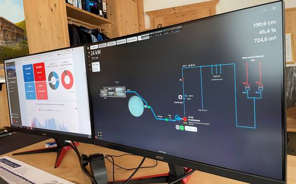 Wilder Kaiser: Umweltfreundlichkeit der Skigebiete – Umweltfreundlichkeit SkiWelt Wilder Kaiser-Brixental