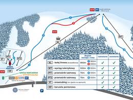 Skigebiet Dolina Leśnicy/Świniorki – Brenna Leśnica