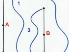 Pistenplan Kocián – Loucná nad Desnou