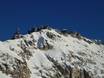 Zugspitzland: Testberichte von Skigebieten – Testbericht Zugspitze