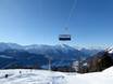 Schweiz: Testberichte von Skigebieten – Testbericht Bellwald