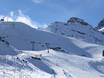 Innsbruck: Größe der Skigebiete – Größe Schlick 2000 – Fulpmes