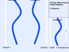 Pistenplan Snozone – Milton Keynes