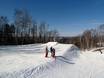 Snowparks Atlantic Canada – Snowpark Sommet Saint-Sauveur