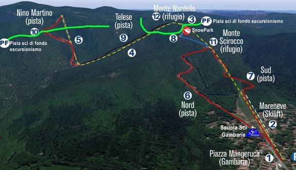 Gambarie d'Aspromonte