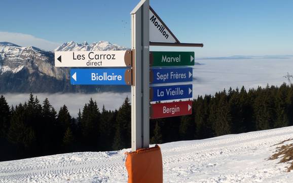 Faucigny: Orientierung in Skigebieten – Orientierung Le Grand Massif – Flaine/Les Carroz/Morillon/Samoëns/Sixt