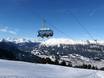 Tiroler Oberland (Region): Testberichte von Skigebieten – Testbericht Hochzeiger – Jerzens