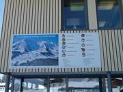 Kinderleitsystem Schetteregg