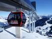 Europa: beste Skilifte – Lifte/Bahnen Saalbach Hinterglemm Leogang Fieberbrunn (Skicircus)