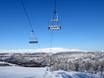 Funäsfjällen: beste Skilifte – Lifte/Seilbahnen Ramundberget