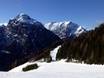 Achensee: Testberichte von Skigebieten – Testbericht Karwendel Bergbahn (Zwölferkopf) – Pertisau