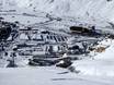 Andermatt: Anfahrt in Skigebiete und Parken an Skigebieten – Anfahrt, Parken Andermatt/Oberalp/Sedrun
