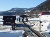 Norwegen: Umweltfreundlichkeit der Skigebiete – Umweltfreundlichkeit Kvitfjell
