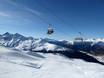 Ostschweiz: Testberichte von Skigebieten – Testbericht Jakobshorn (Davos Klosters)