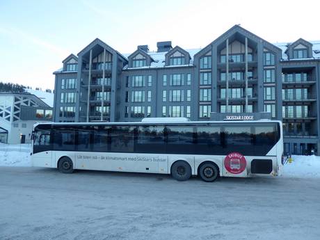 Schweden: Umweltfreundlichkeit der Skigebiete – Umweltfreundlichkeit Tandådalen/Hundfjället (Sälen)