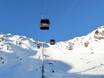 Kitzbüheler Alpen (Gebirge): beste Skilifte – Lifte/Bahnen Zillertal Arena – Zell am Ziller/Gerlos/Königsleiten/Hochkrimml
