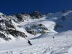 Schneesicherheit Ötztaler Alpen – Schneesicherheit Kaunertaler Gletscher