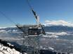Karwendel: beste Skilifte – Lifte/Bahnen Nordkette – Innsbruck
