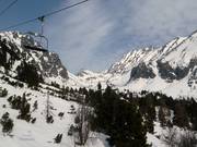 Skifahren in der Hohen Tatra