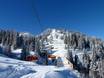 Radstädter Tauern: beste Skilifte – Lifte/Seilbahnen Snow Space Salzburg – Flachau/Wagrain/St. Johann-Alpendorf