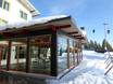 Hütten, Bergrestaurants  Skandinavisches Gebirge – Bergrestaurants, Hütten Idre Fjäll