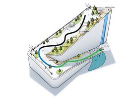 Trockenskigebiet CopenHill – Kopenhagen