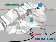 Pistenplan Suusamir (Too Ashu Pass)