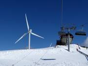 Energiegewinnung in der Nachbarschaft