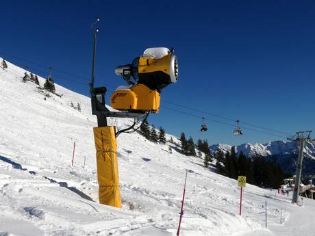 Schneesicherheit Oberstdorf – Schneesicherheit Fellhorn/Kanzelwand – Oberstdorf/Riezlern