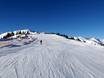 Skigebiete für Anfänger in den Hohen Tauern – Anfänger Großarltal/Dorfgastein
