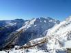Fleimstaler Alpen: Größe der Skigebiete – Größe San Martino di Castrozza