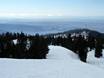 Pacific Ranges: Größe der Skigebiete – Größe Mount Seymour