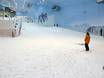 Skigebiete für Anfänger in Asien – Anfänger Ski Dubai – Mall of the Emirates