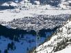 Oberallgäu: Unterkunftsangebot der Skigebiete – Unterkunftsangebot Nebelhorn – Oberstdorf