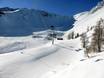 Skilifte/Seilbahnen Rätikon – Lifte/Seilbahnen Malbun