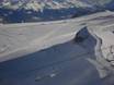 Waadt: Größe der Skigebiete – Größe Glacier 3000 – Les Diablerets