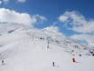 Pistenangebot Savoie Mont Blanc – Pistenangebot Les Sybelles – Le Corbier/La Toussuire/Les Bottières/St Colomban des Villards/St Sorlin/St Jean d’Arves