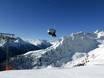 Paznaun-Ischgl: Testberichte von Skigebieten – Testbericht Kappl