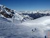 Heidiland: Testberichte von Skigebieten – Testbericht Pizol – Bad Ragaz/Wangs